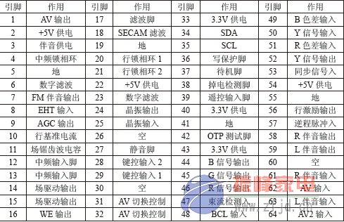 TDA12155 引脚功能表.bmp